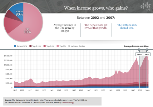 sliding income graph